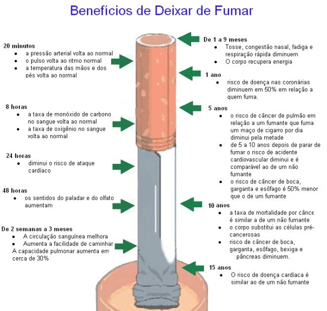Como deixar de fumar por meio de uma agulha